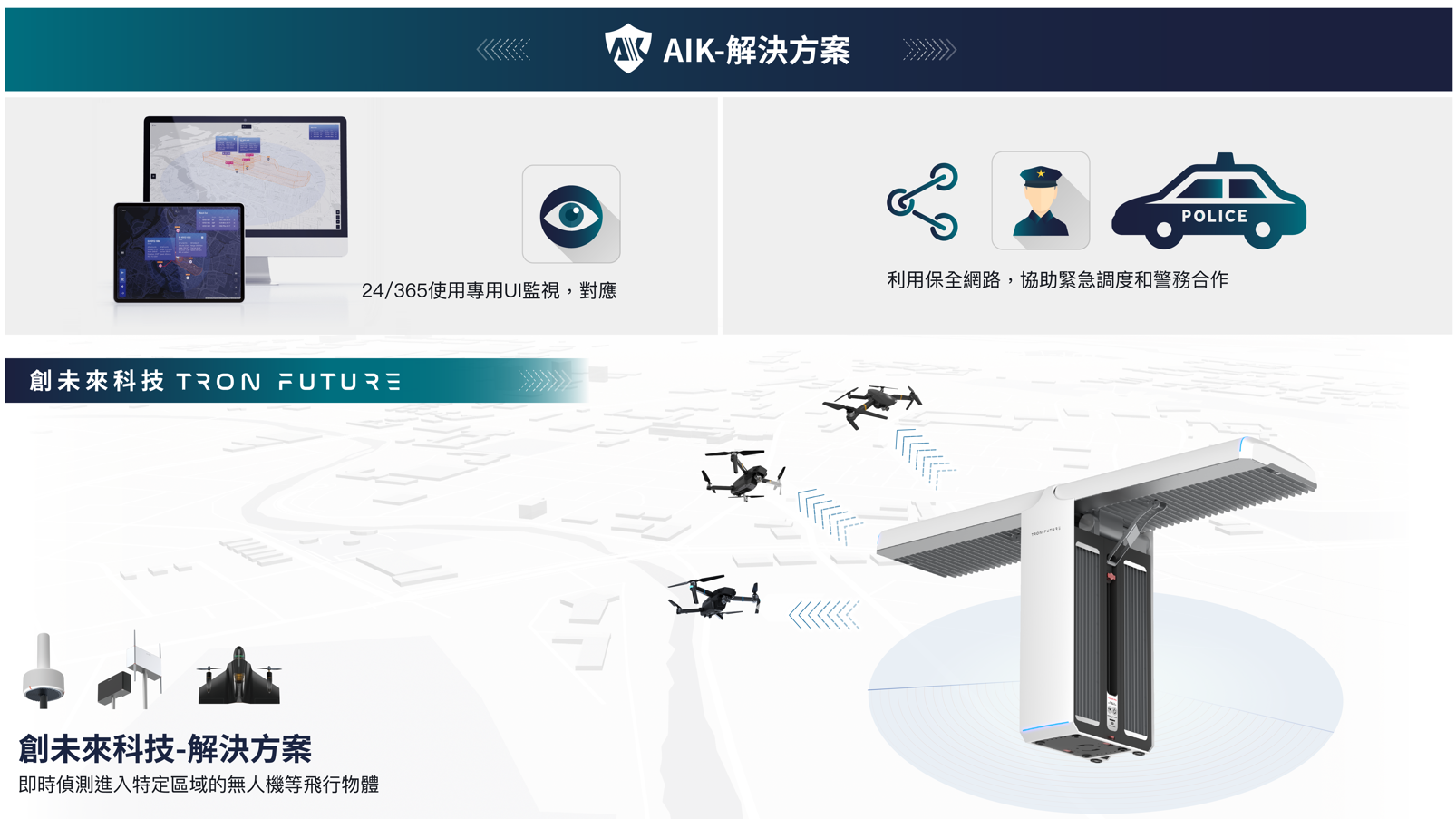 子会社AIK、Tron Future Techのアンチドローンソリューションと業務提携